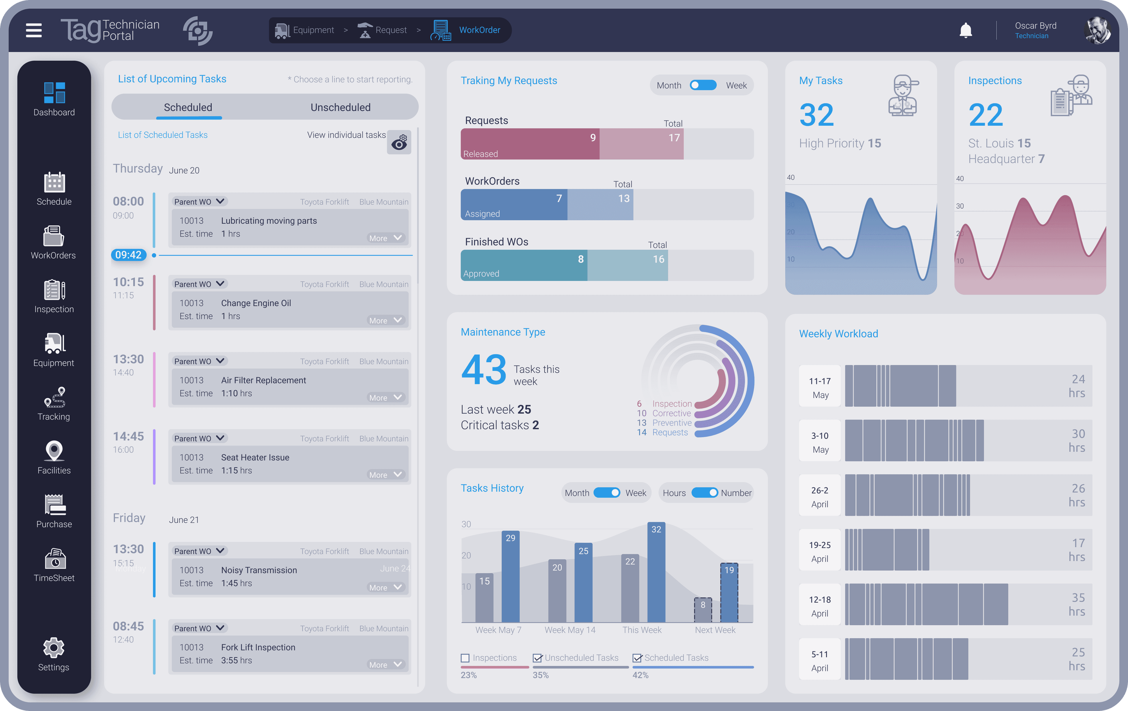 cmms-main