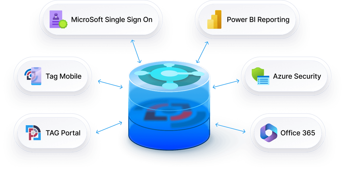 Comprehensive Interaction with the Microsoft Ecosystem