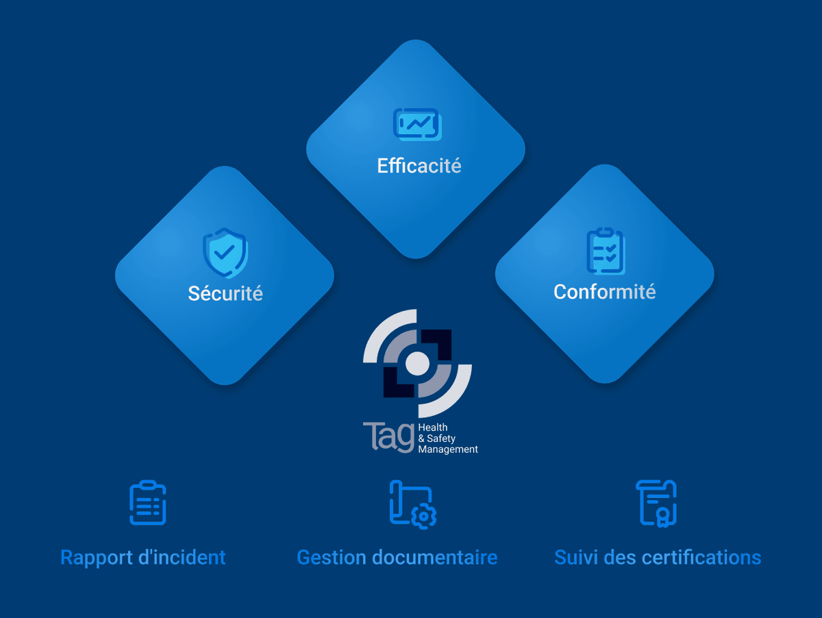 Gestion de la santé et de la sécurité