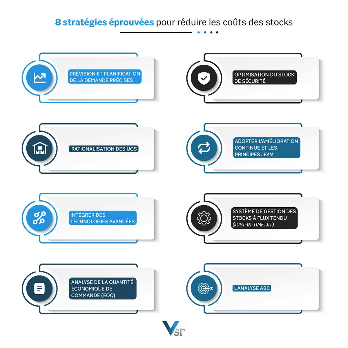 infographie-huit-strategies-reduire-couts-inventaire.jpg